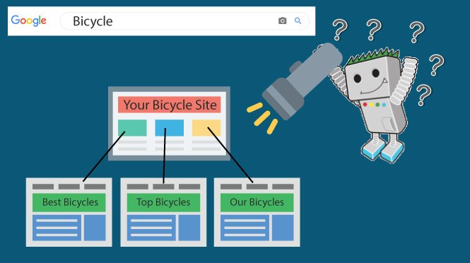الـ Keyword Cannibalization ماهيتها وكيفية إصلاحها